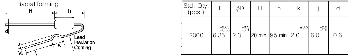 チップ抵抗 TE SMD resistor lab kit 1206 1%